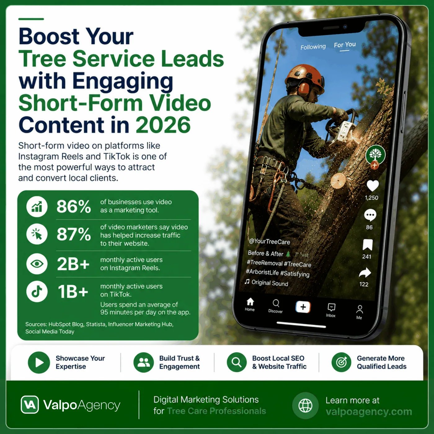 Valpo Agency infographic on boost your tree service leads with engaging short-form video content in 2026 for tree service marketing -- video marketing for tree service leads