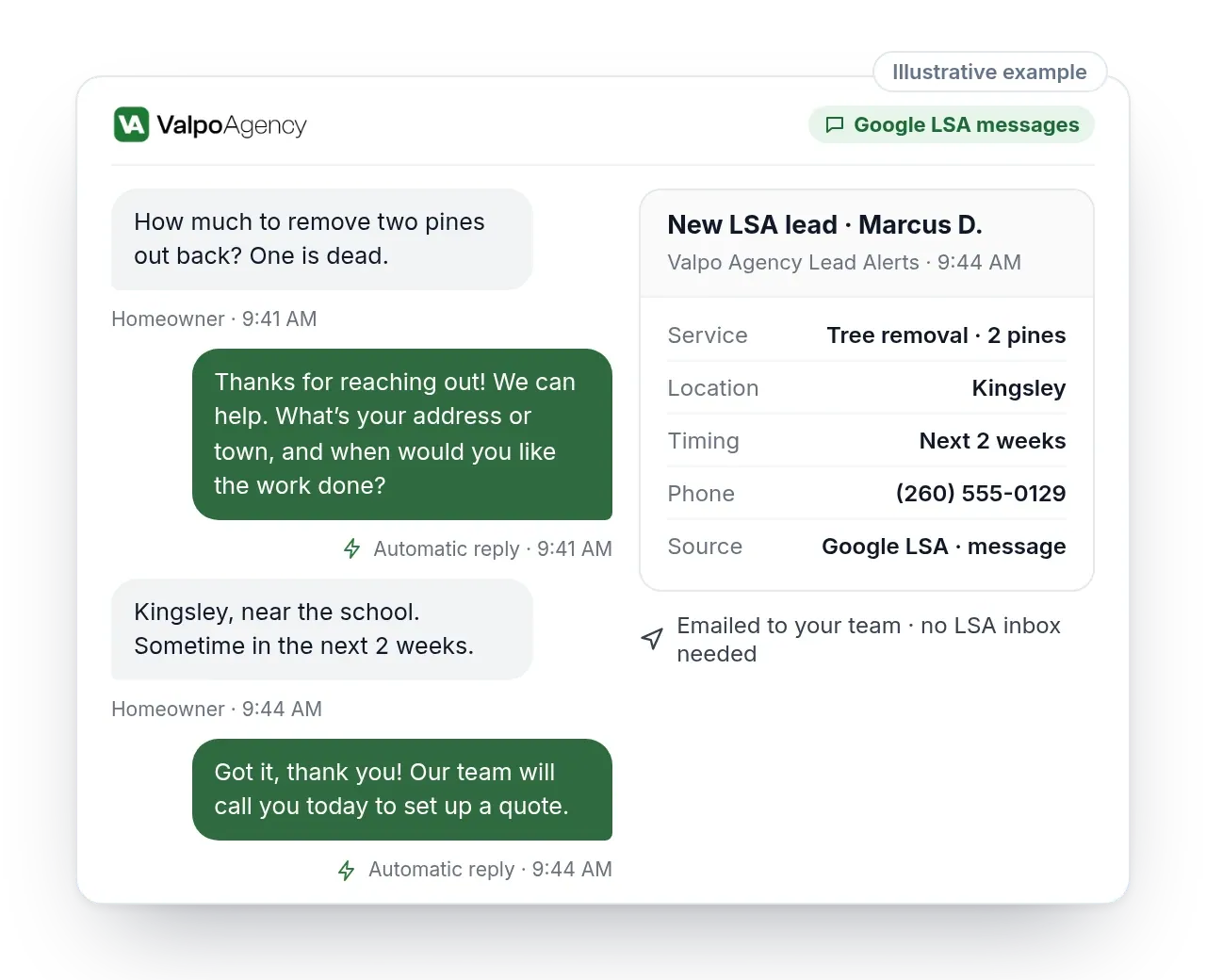 Illustrative LSA message thread with automatic replies and the emailed lead