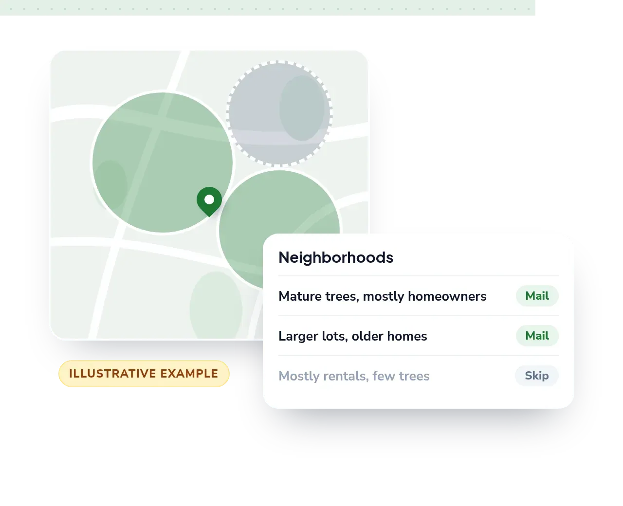 Illustrative example of neighborhoods chosen for a mailing