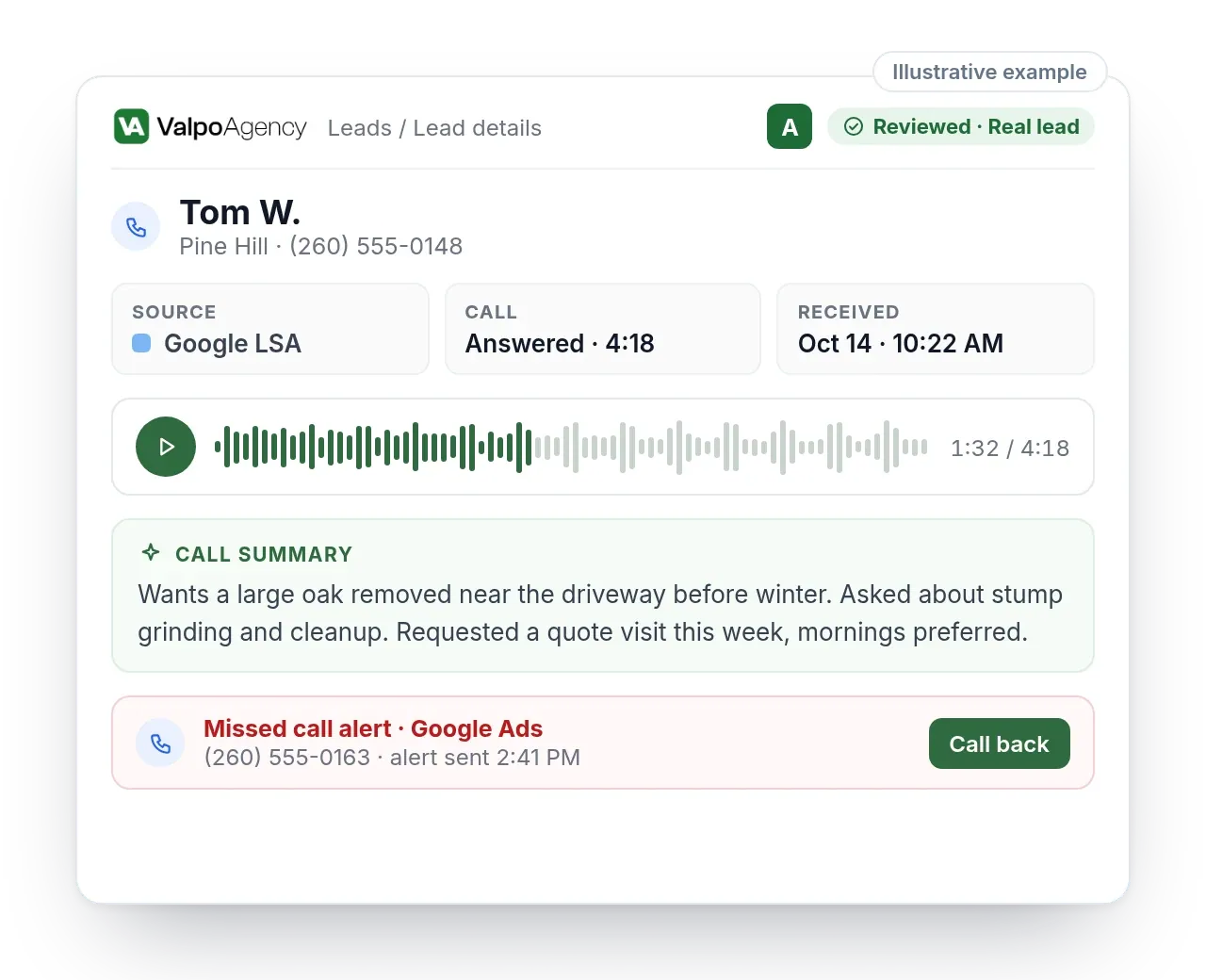 Illustrative Valpo Agency lead details with call recording, summary, grade, and missed-call alert