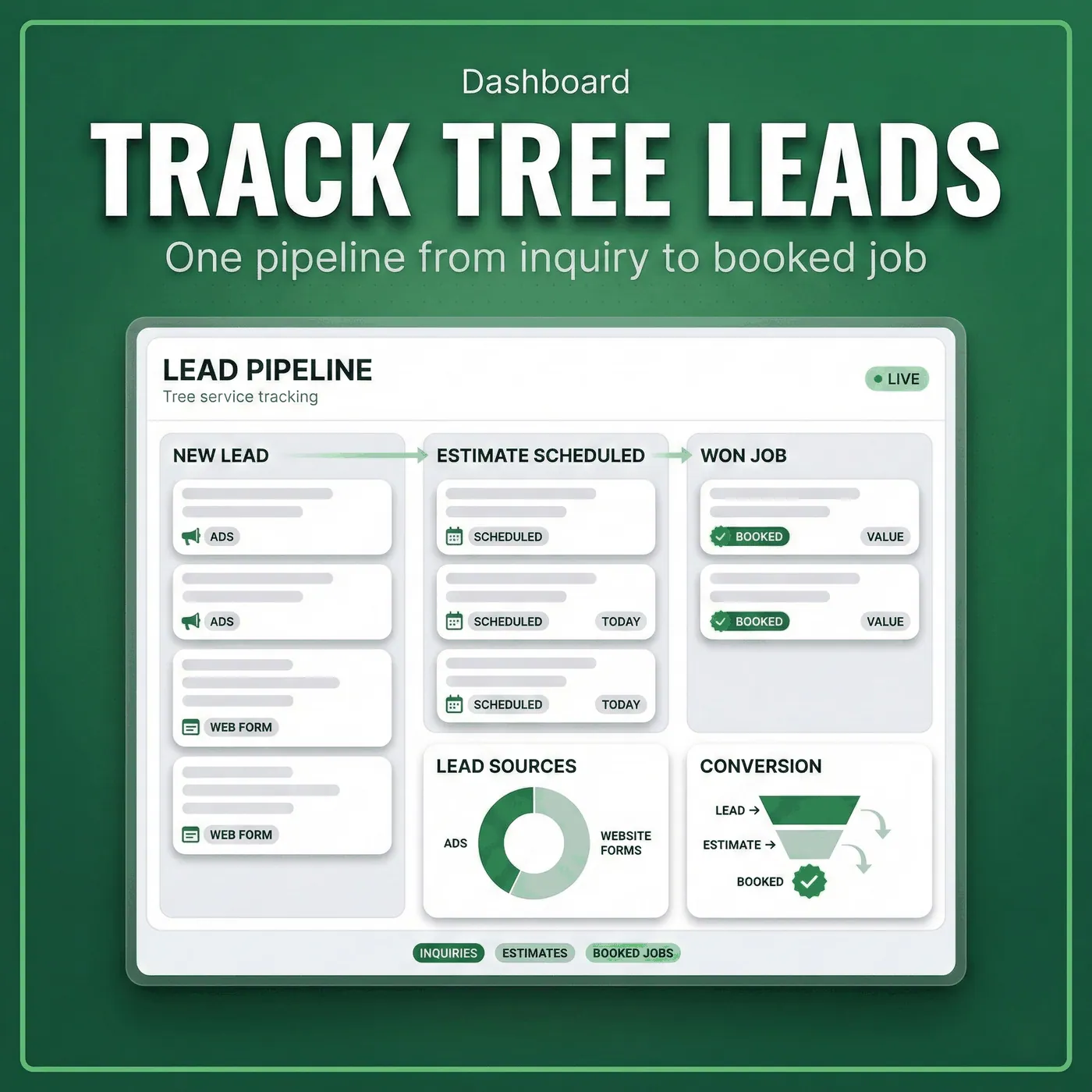 Apps to track leads for tree service company dashboard showing a lead pipeline from new lead to estimate scheduled to won job, with sources from ads and website forms