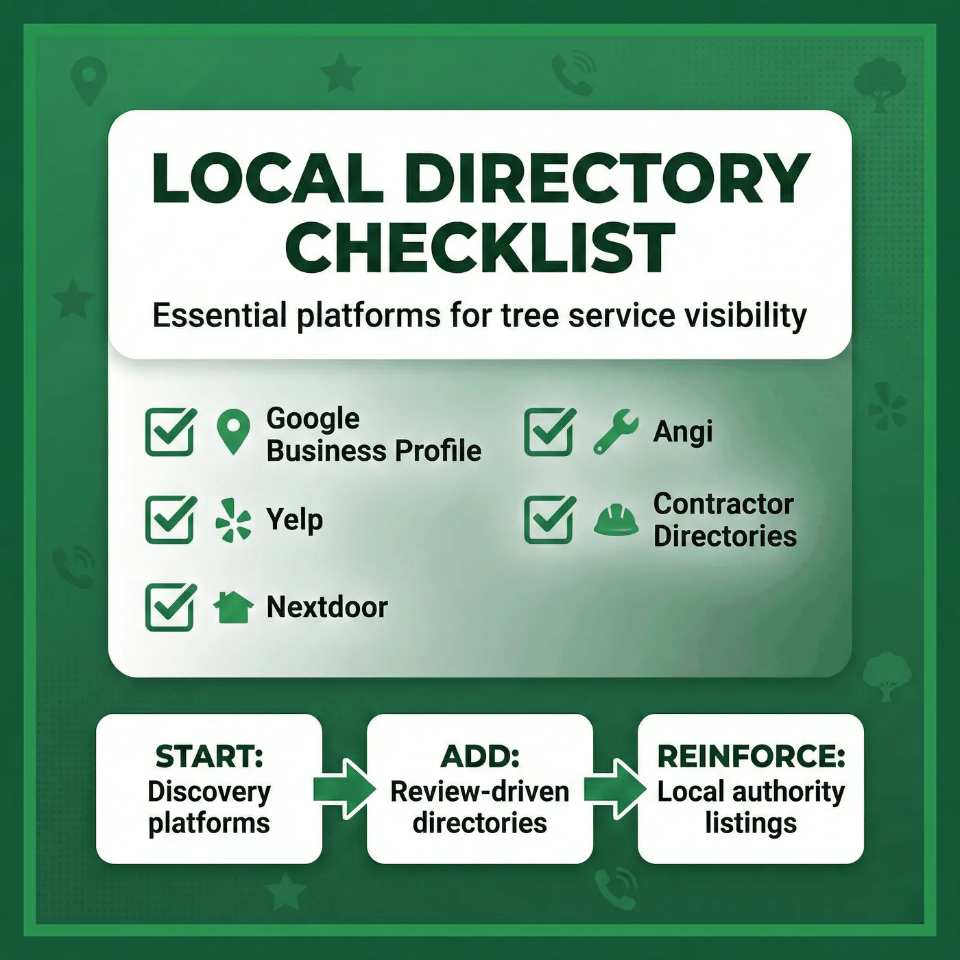 Checklist of local directories for tree service companies including Google Business Profile, Yelp, Nextdoor, Angi, and contractor directories