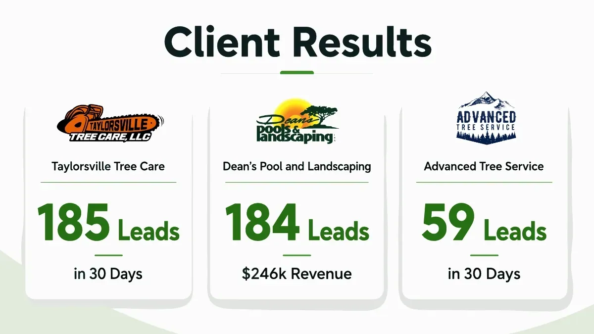 Valpo Agency tree service lead generation results showing client case study stats for Taylorsville Tree Care, Deans Landscaping, and Advanced Tree Service
