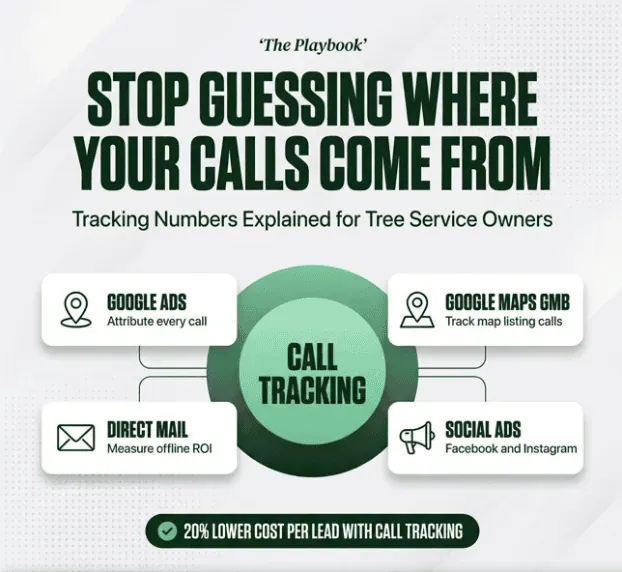 Valpo Agency helping tree service marketing with call tracking and tracking numbers