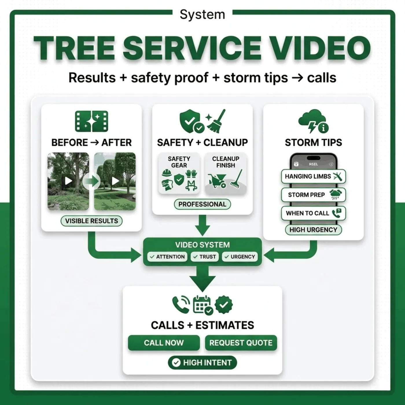 Video marketing for tree services: before and after, safety and cleanup proof, and storm tips that drive calls.
